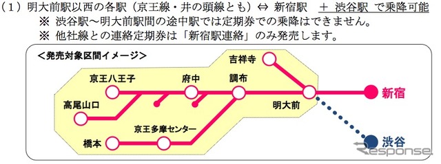 京王は9月から、京王線新宿駅と井の頭線渋谷駅のどちらでも乗降可能な定期券「どっちーも」を発売する。画像は発売対象区間を示した図（京王電鉄発表）