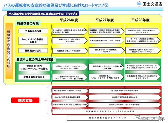 国土交通省、自動車運送事業での人手不足対策を策定