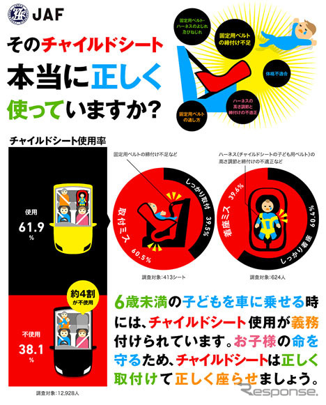 そのチャイルドシート、本当に正しく使っていますか?