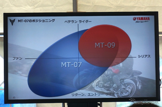 ヤマハ MT-07 メディア試乗会