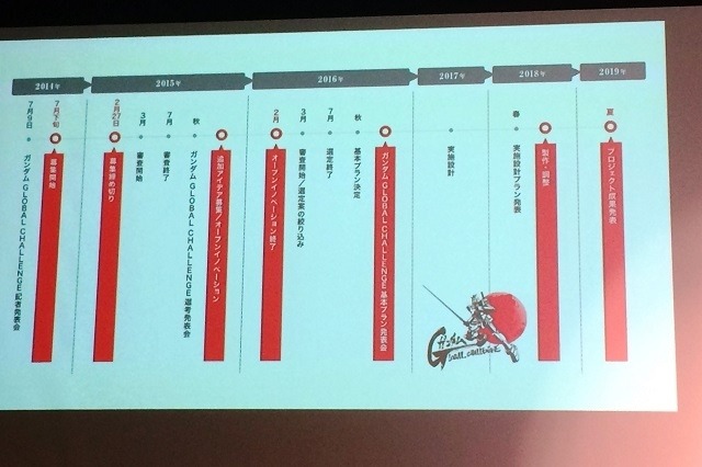 18m実物大ガンダムが2019年に動き出す?! GLOBAL CHALLENGEプロジェクト始動
