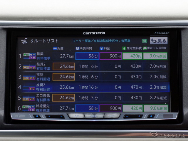 カロッツェリア サイバーナビ AVIC-ZH0099H