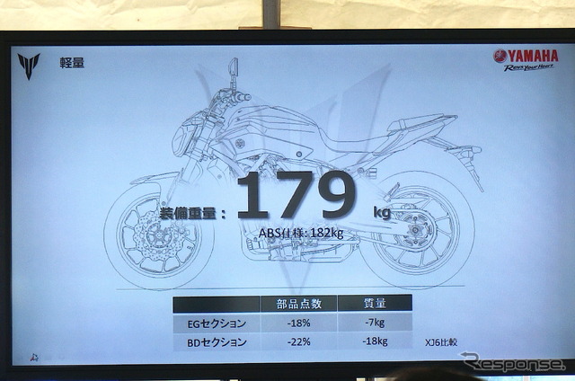 ヤマハ MT-07 発表会