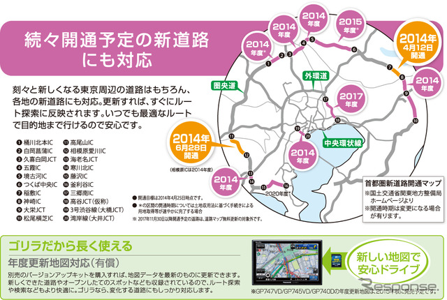 2017年11月末まで道路データの無償更新が可能だ