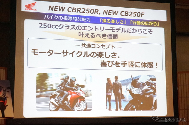 ホンダ CB250F