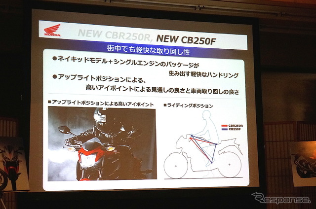 ホンダ CB250F