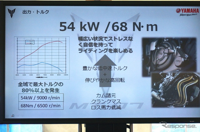 ヤマハ MT-07 新開発直列2気筒エンジン