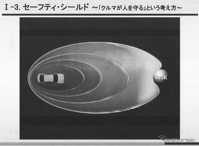 【日産　安全ミーティングリポート】その1 日産流の安全思想とは？