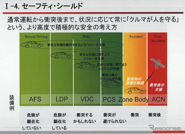 【日産　安全ミーティングリポート】その1 日産流の安全思想とは？