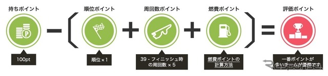 GOODYEAR Presents Fuji GreenCup 2014