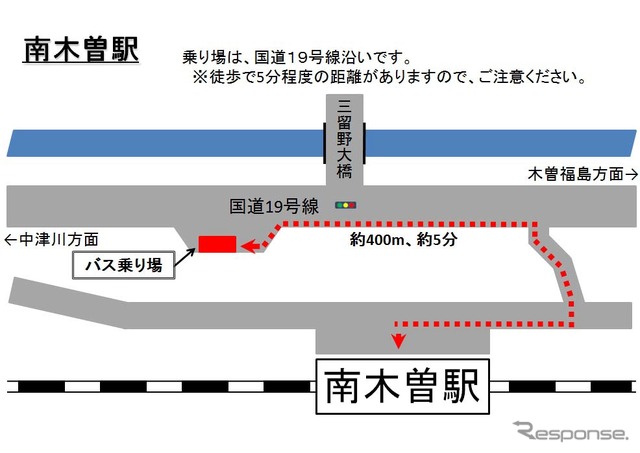 代行バス運行区間内の一部の駅は、駅とバス乗り場が離れている。画像は南木曽駅とバス乗り場の位置概略図。