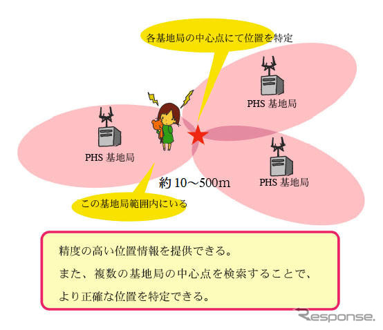 加藤電機 イルカーナ、子供の居場所を24時間リアルタイムに検索