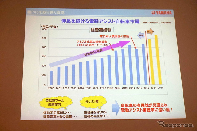 ヤマハ・PAS ヴィエンタ5/ブレース XL 発表会
