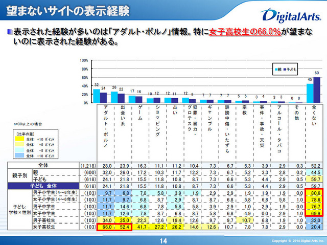 望まないサイトの表示経験