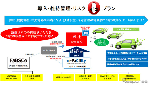 導入・維持管理・リスク ゼロ プラン