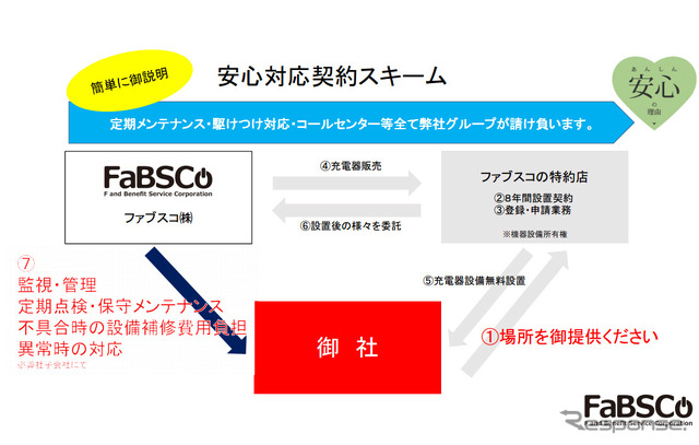 安心対応契約スキーム
