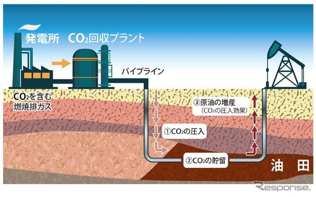 プロジェクト概念図