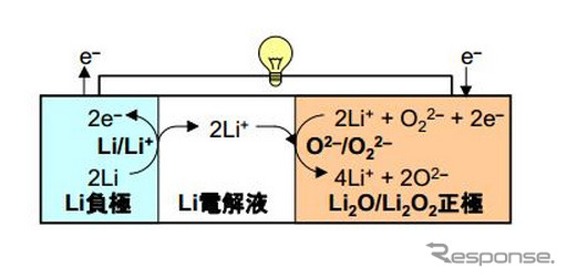 新電池システムの模式図