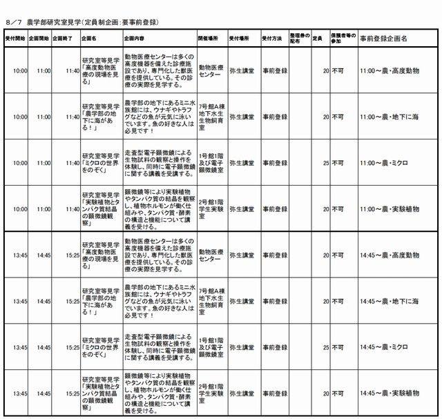 農学部研究室見学（8/7）