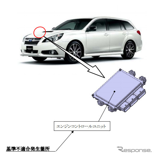 改善箇所