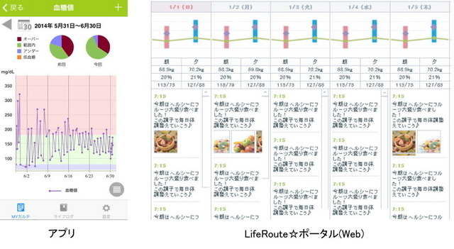 健康からだコンパス LifeRoute（ライフルート）