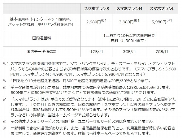 「スマホプラン」月額料金