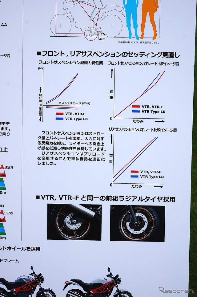 ホンダ VTR Type LD