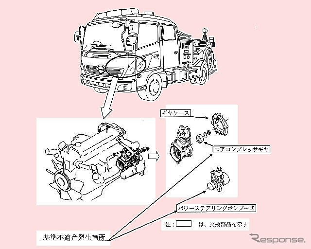 【リコール】日野 レンジャー 消防車のエンジンに不具合