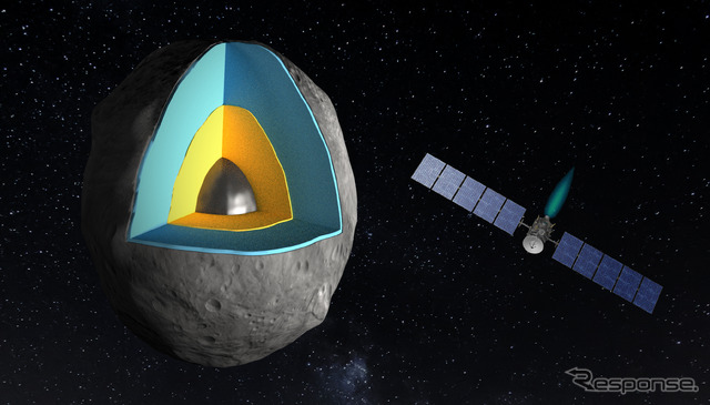 ドーン探査機と小惑星ベスタの内部モデル