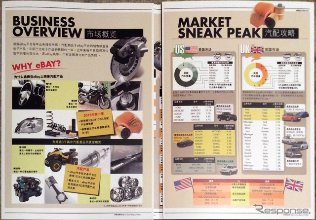eBay Motorsのパンフレット(CAPAS 2014 成都)