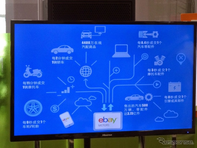 eBay Mortorsのブース(CAPAS 2014 成都)