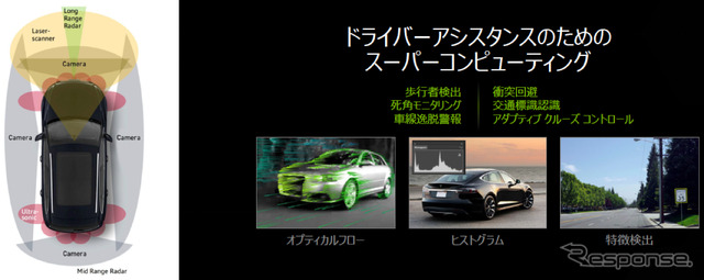 【インタビュー】自動運転化時代のメインプレイヤーの地位を狙うNVIDIA、その戦略は…自動車部門トップに聞く