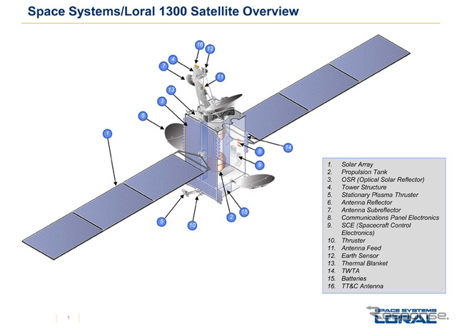 PODsを搭載するスペースシステムズ・ロラールのSSL 1300衛星バス