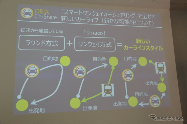 smaco 共同会見