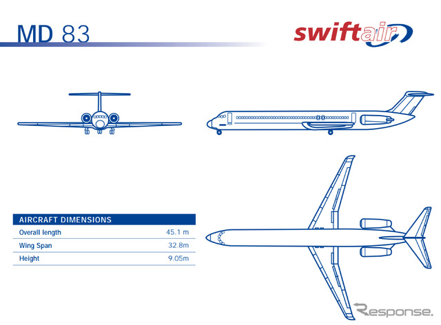 何らかの事故がおきた可能性があるスイフト・エアのMD83（同型機）