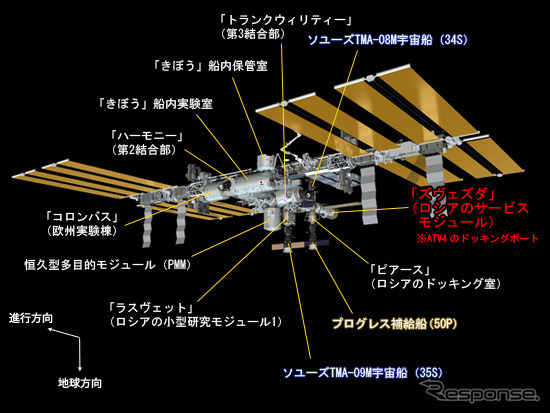 ATV4ドッキング前のISSのイメージ（出典：JAXA/NASA）