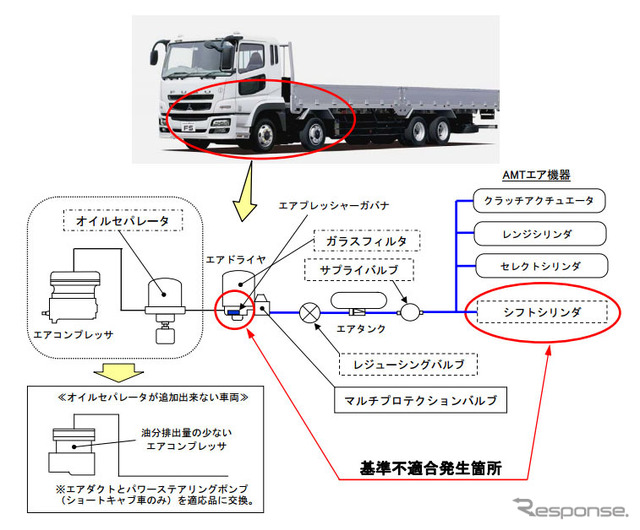改善箇所