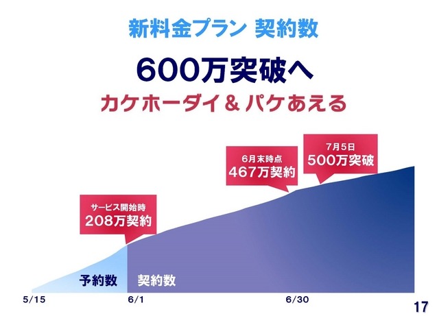 新料金プラン