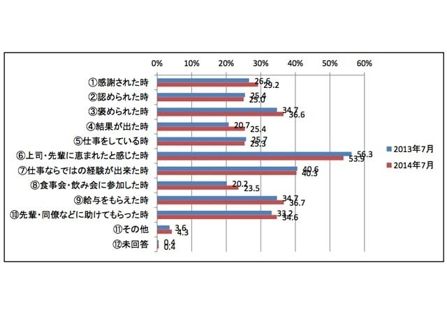 入社してよかったと感じたのはどんなときか