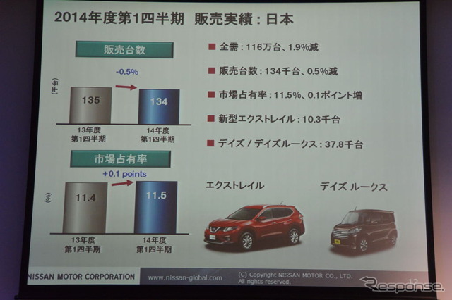 日産自動車決算会見