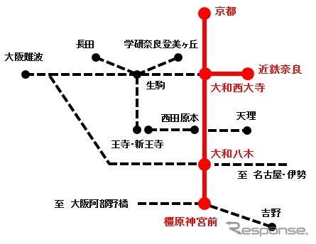 オフタイム割引の実施区間（赤）。今回は京都線と橿原線を中心に実施する。