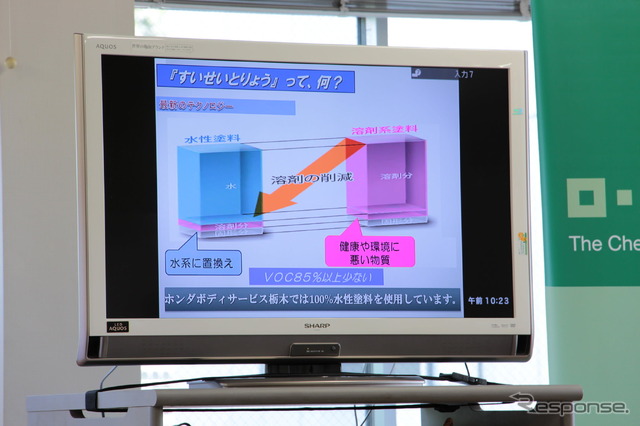 環境問題と水性塗料について分かりやすく説明