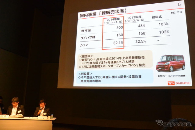 ダイハツ工業決算会見