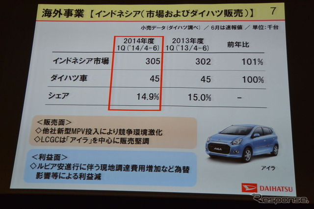 ダイハツ工業決算会見