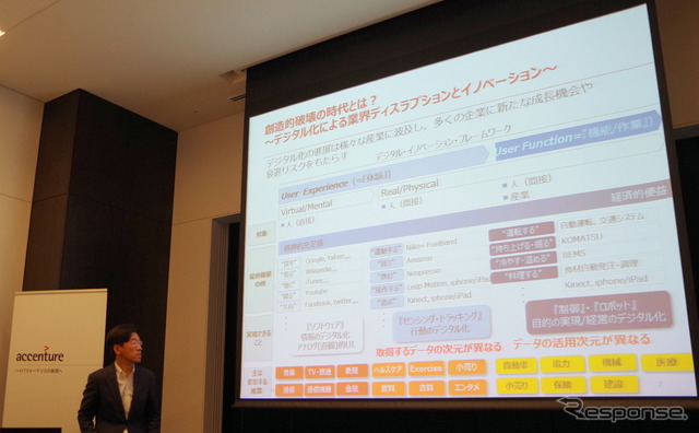 モバイル端末のビジネス活用、経営トップの意志介入が成否を分ける…アクセンチュア調査