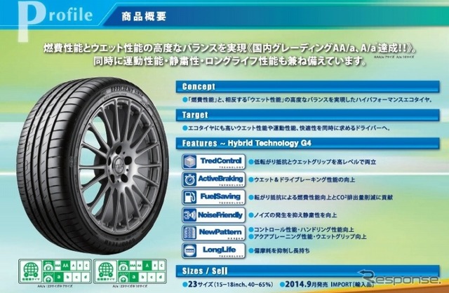 グッドイヤー・EfficientGrip Performance