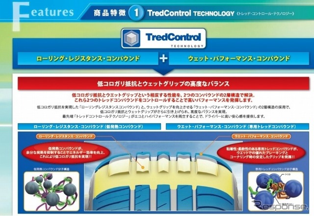 グッドイヤー・EfficientGrip Performance