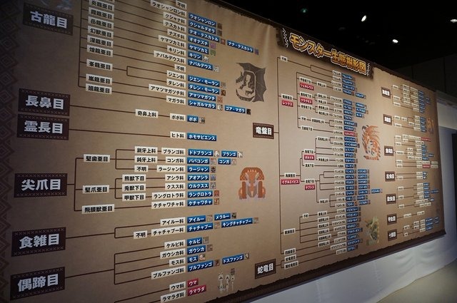 「モンスターハンター展」の内部に潜入!初代『MH』構想時の資料やUSJによる造形物などがビッシリ!