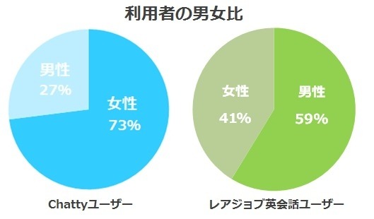 利用者の男女比