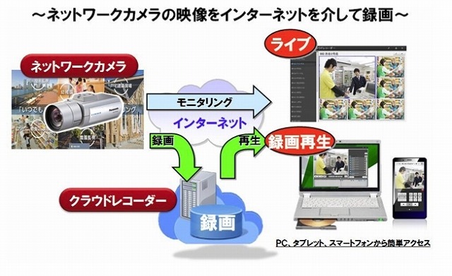 サービスイメージ